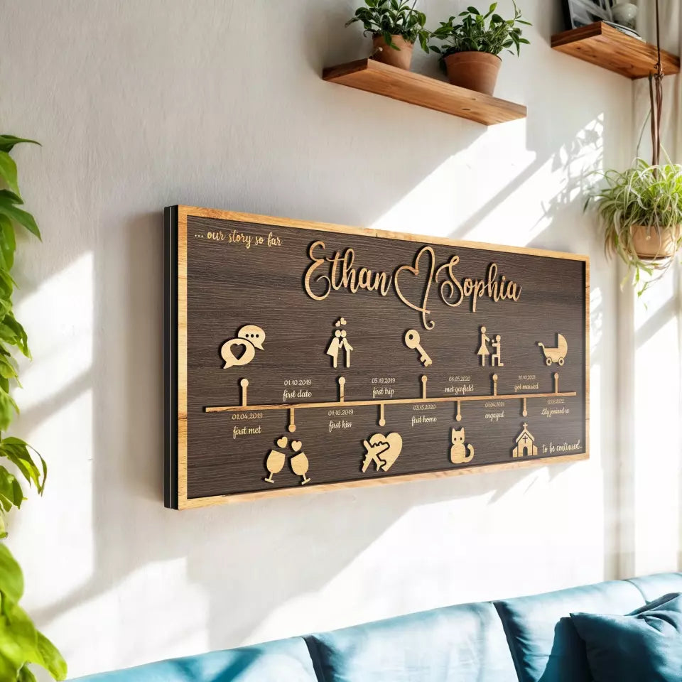 Personalized love milestone timeline wood sign, a 47th wedding anniversary gift