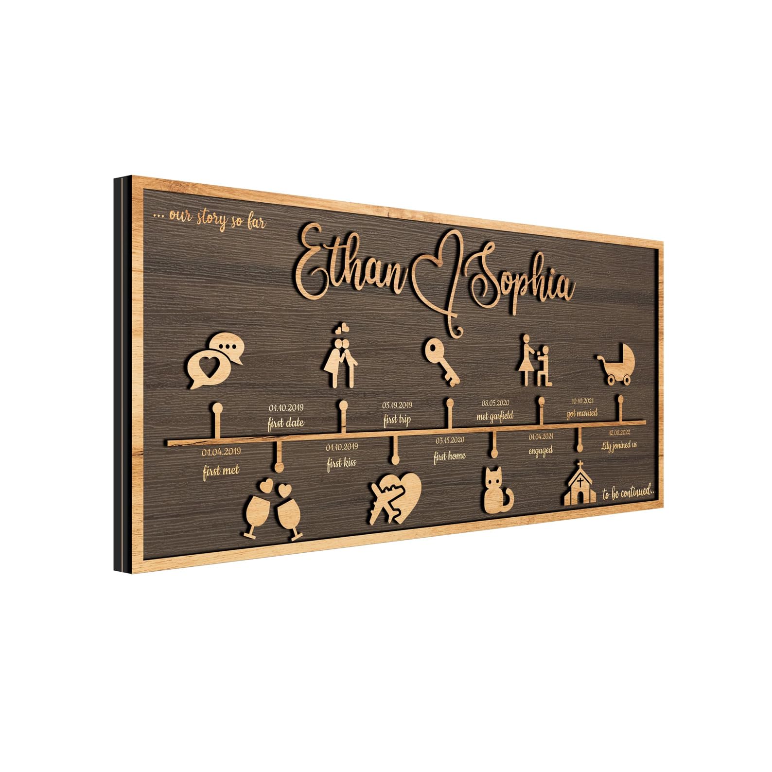 Custom Love Story Timeline wood sign as a 5th anniversary wood gift
