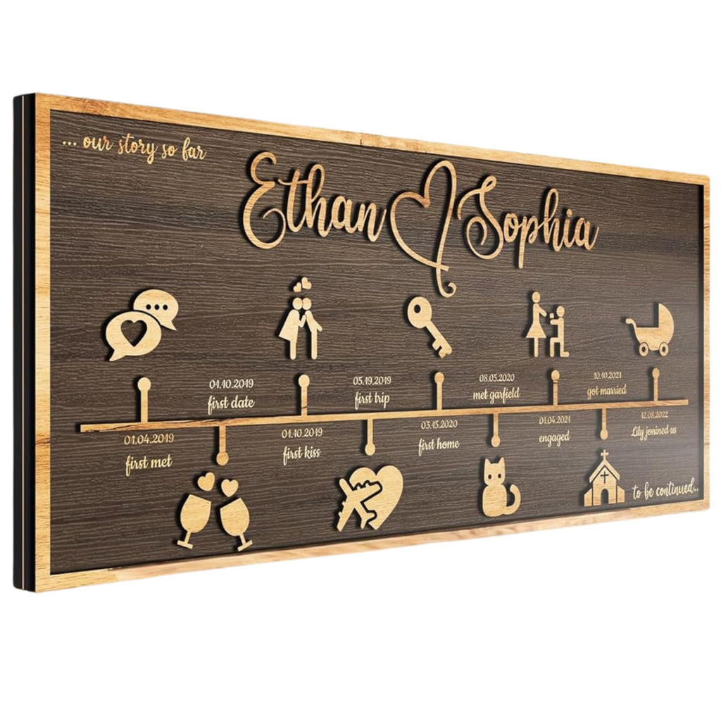 Custom Love Story Timeline (Medium) - Anniversary Wood | Aydan's Unique Finds
