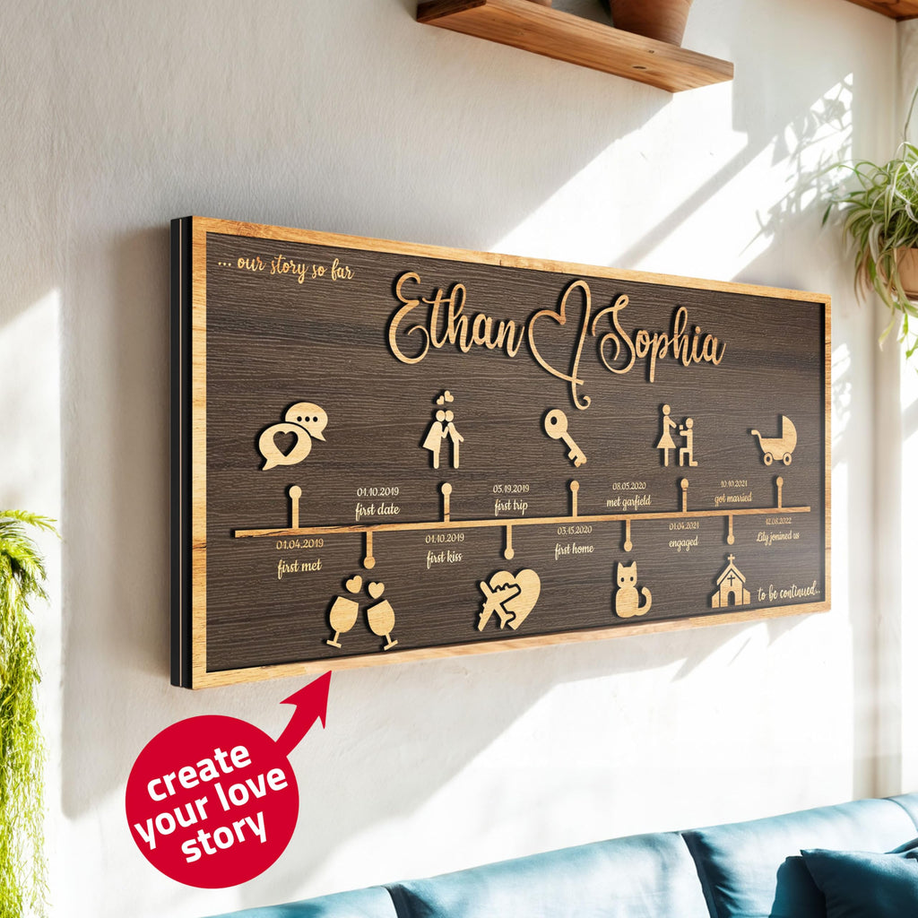 Custom Love Story Timeline (Large) - Anniversary Wood | Aydan's Unique Finds