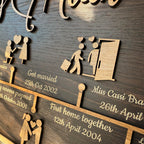 Custom Love Story Timeline (Medium) - Anniversary Wood | Aydan's Unique Finds