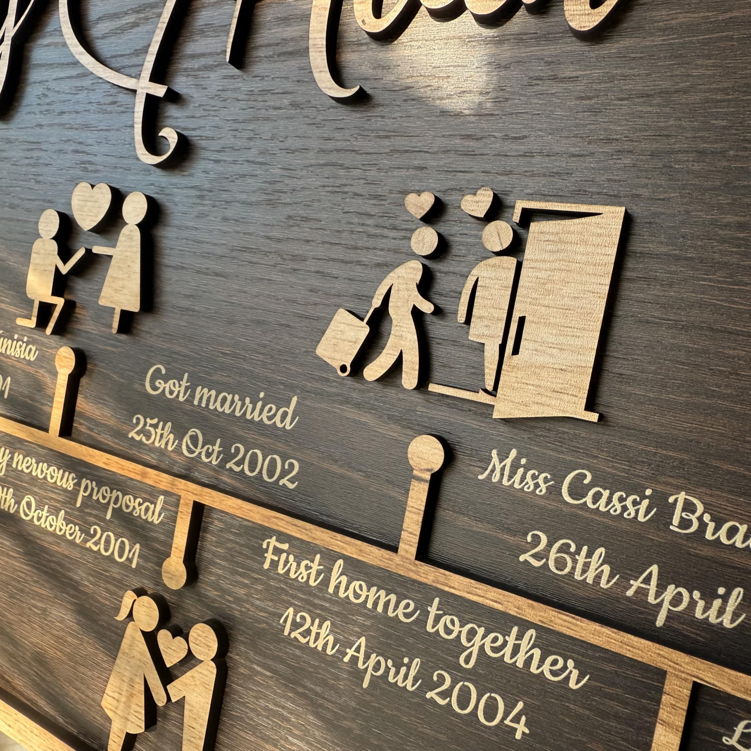 Custom Love Story Timeline (Medium) - Anniversary Wood | Aydan's Unique Finds