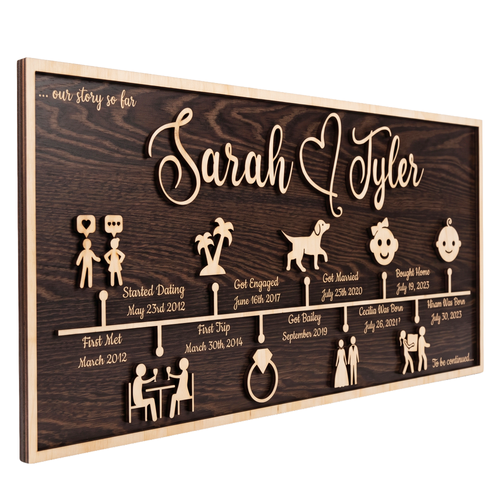 Personalized love story timeline wood sign with custom milestone dates