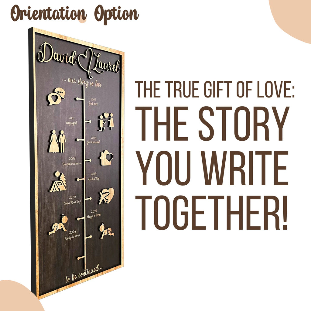 From First Hello to Forever - Custom Love Story Timeline Anniversary Gift