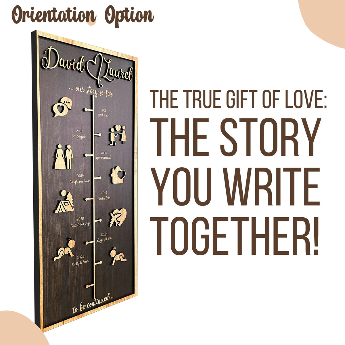 Custom family milestones sign , love story wall decor with established date