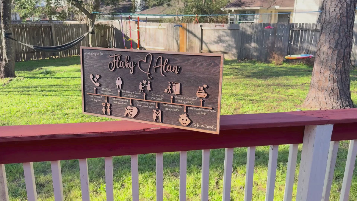 Personalized timeline sign with couple milestone dates in close detail